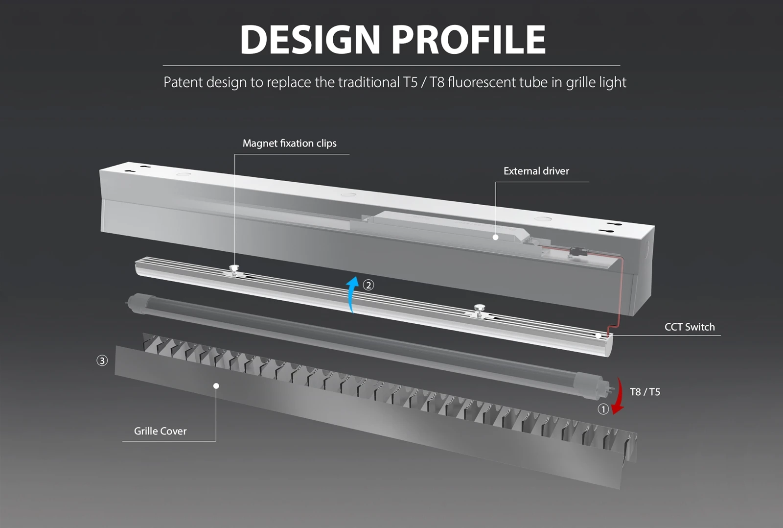 Magnetic Retrofit -2 Magnetic Retrofit -2